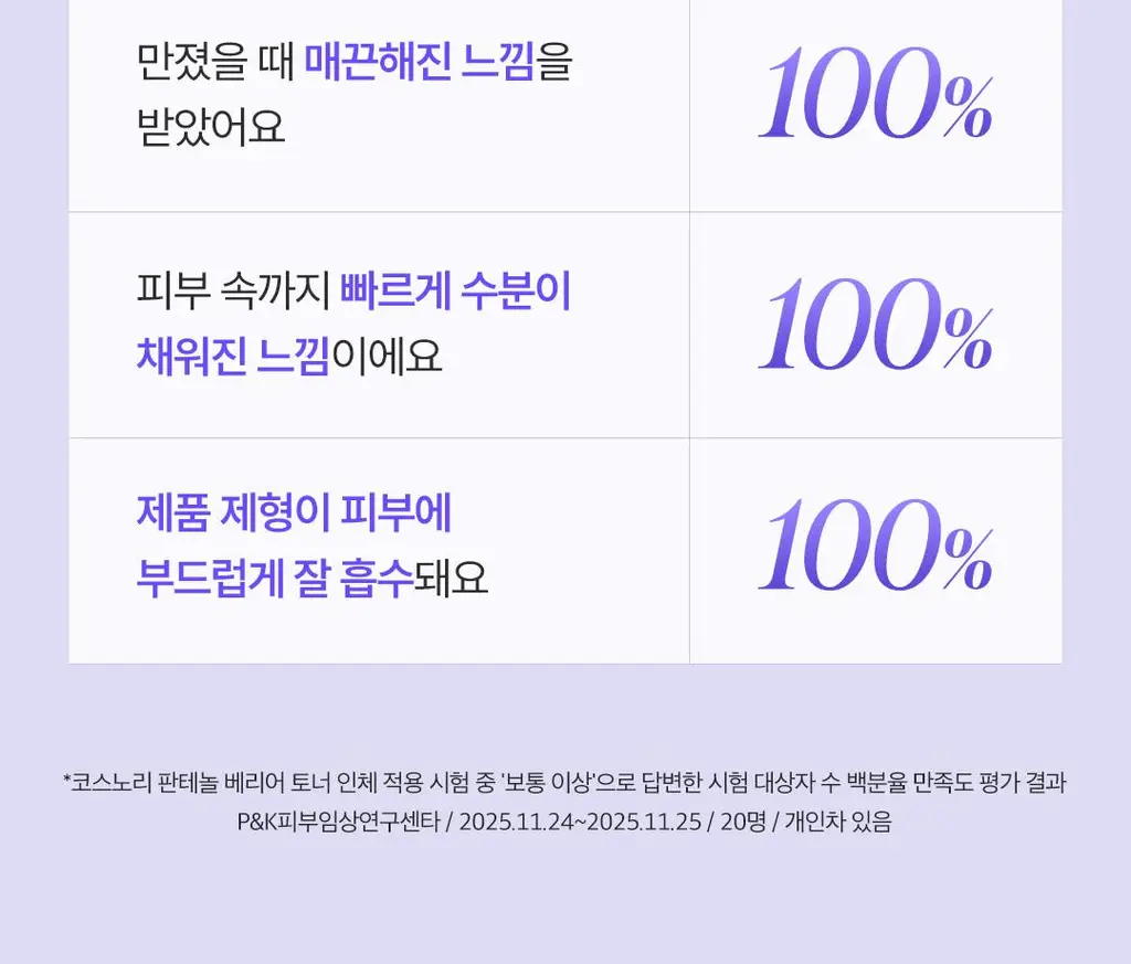 [수부지장벽토너] 코스노리 판테놀 베리어 토너 205ml 상세페이지 15